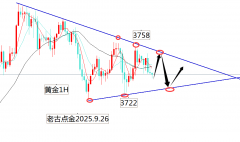 老古点金：黄金找好区间多空都能够吃肉！原油